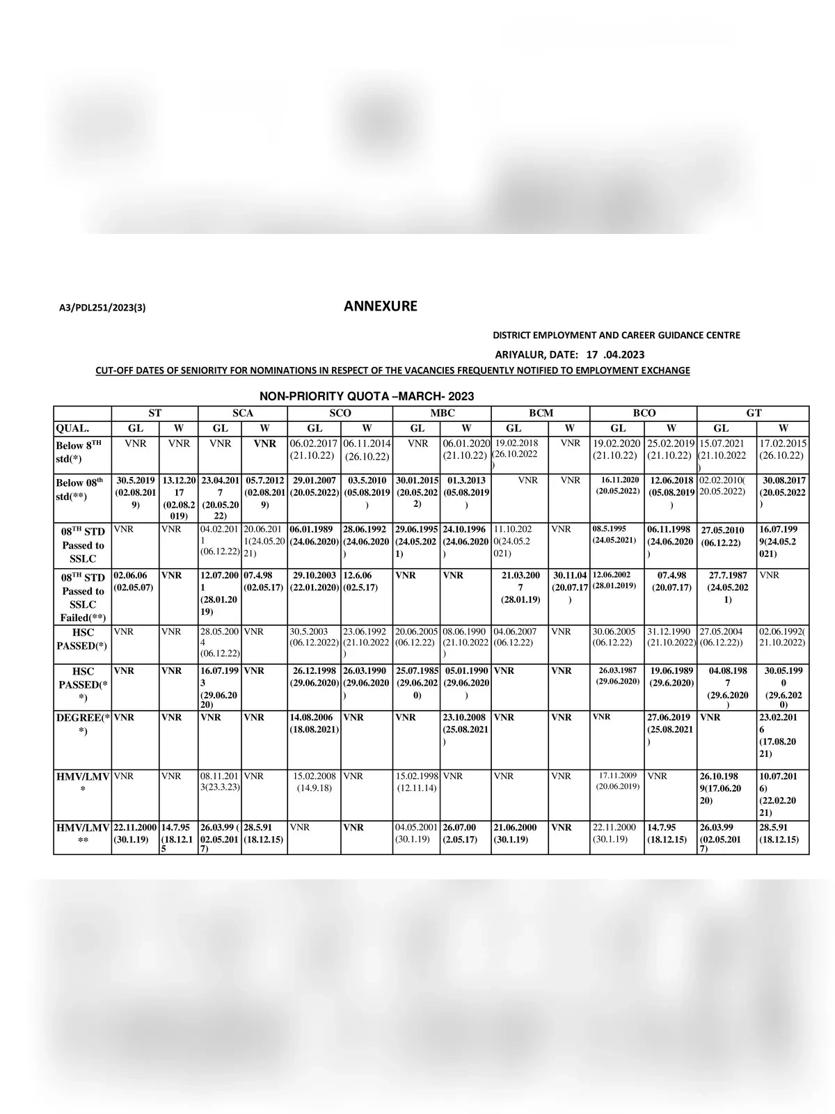 Employment Seniority List Tamilnadu [y]