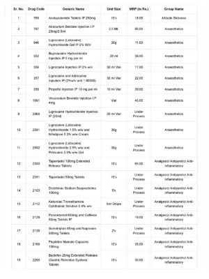 Generic Medicines List 2024