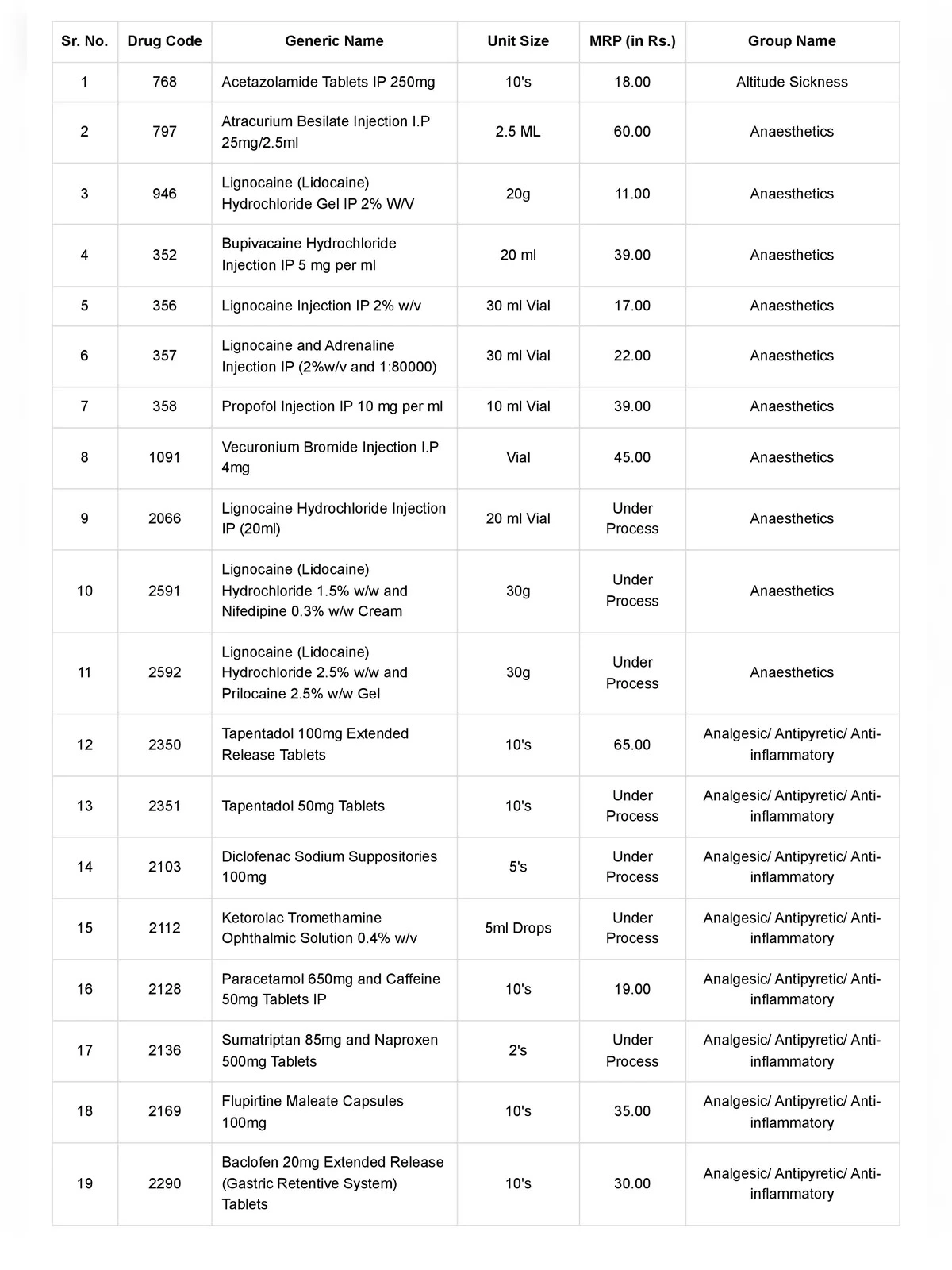 Generic Medicines List 2024