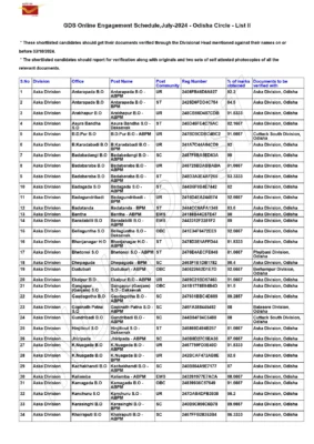 India Post GDS 3rd Merit List 2024