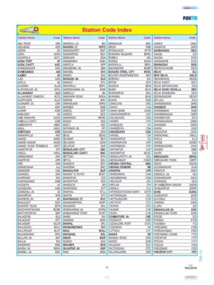 Indian All Railway Station Code List