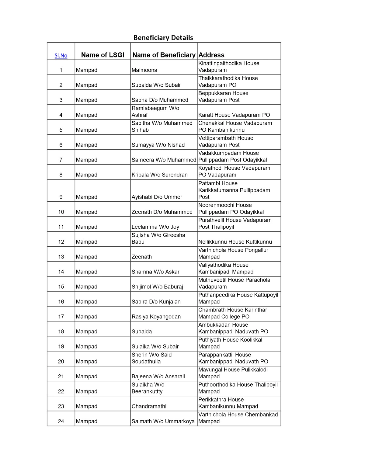 Kerala Life Mission List 2024 Malayalam