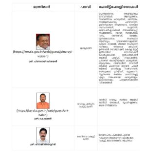 Kerala Ministers List 2024 Malayalam