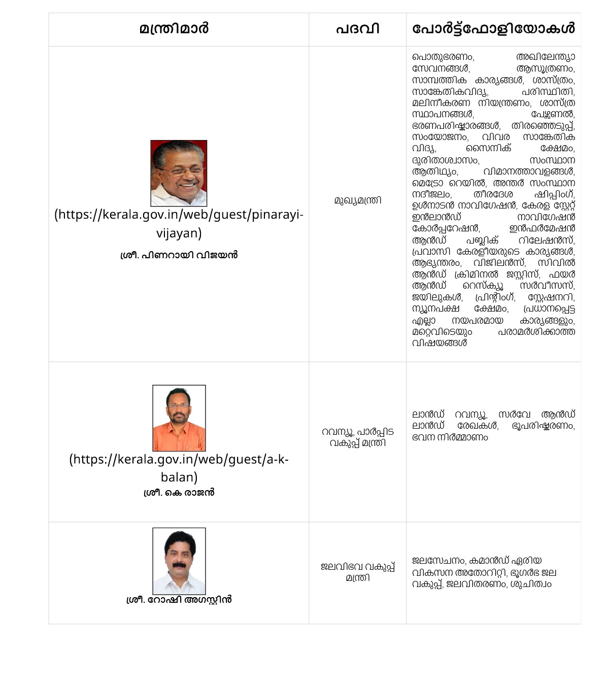 Kerala Ministers List 2024 Malayalam