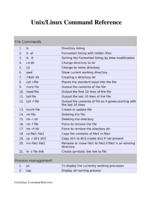 Linux Commands List