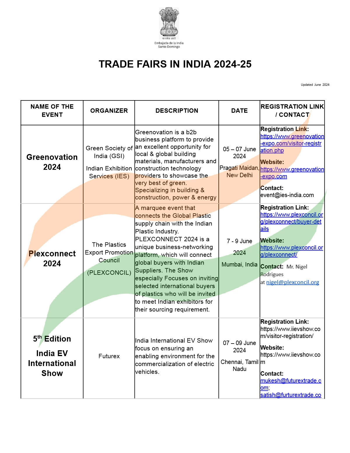 List of Exhibitions in India 2024