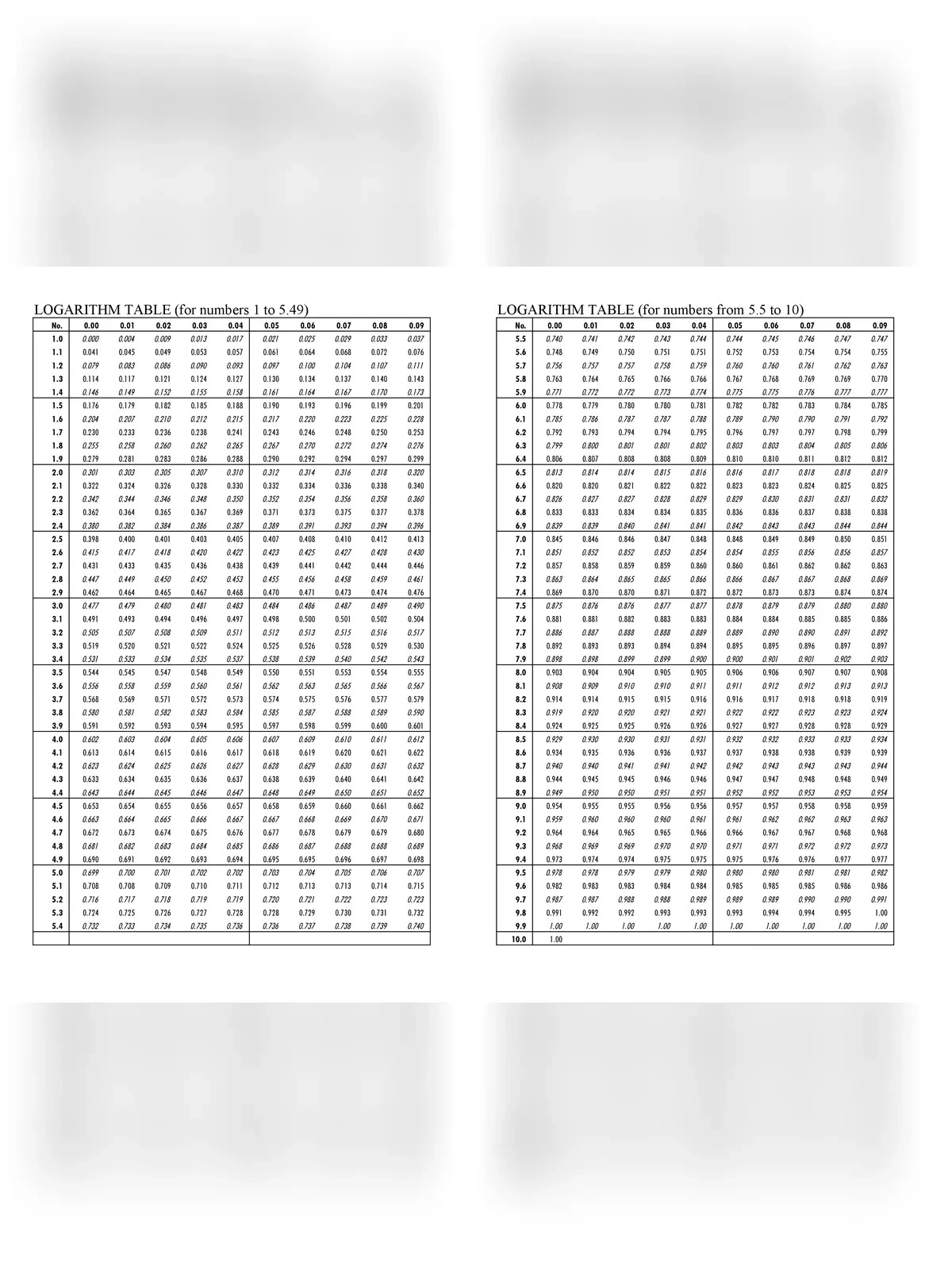 Log Table Elements