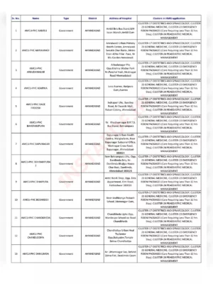 MA Amrutum Card Hospital List Gujarat