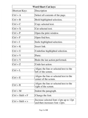 MS Word Shortcut Keys List