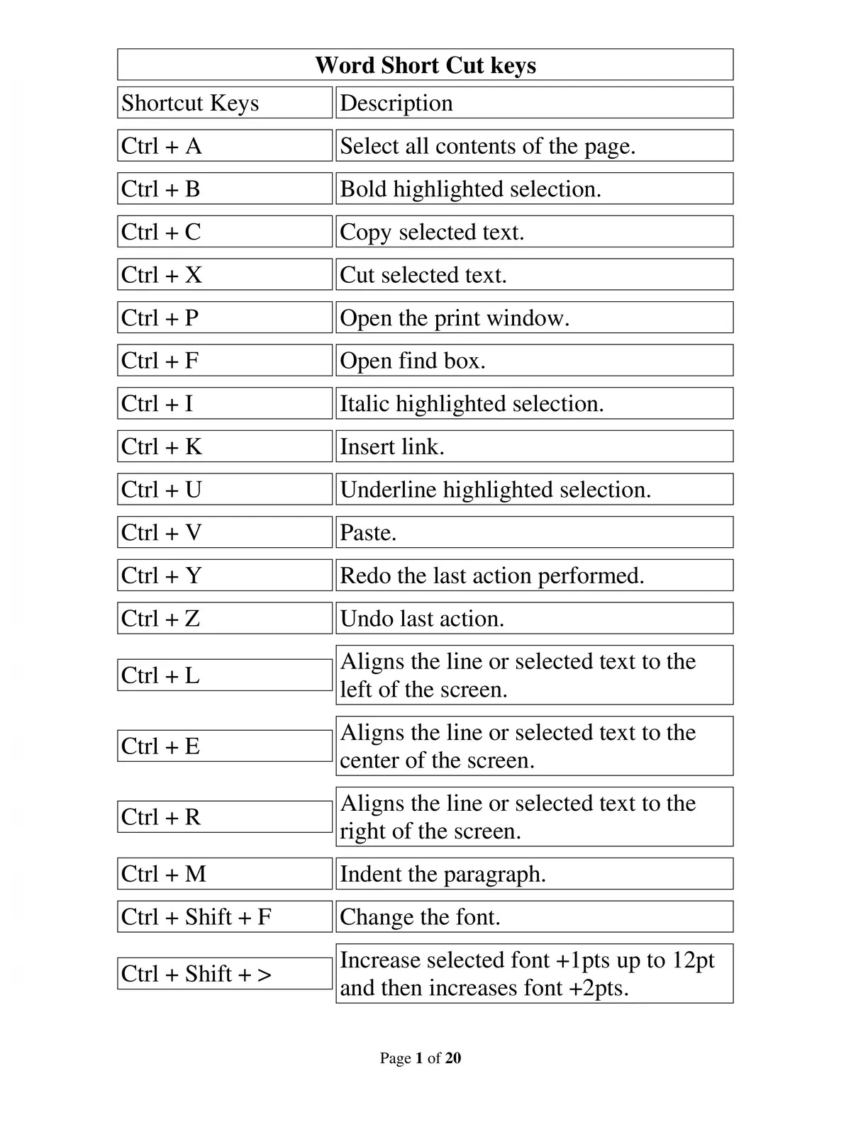 MS Word Shortcut Keys List