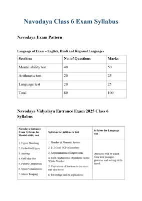 Navodaya Vidyalaya Entrance Exam Syllabus for Class 6 2025