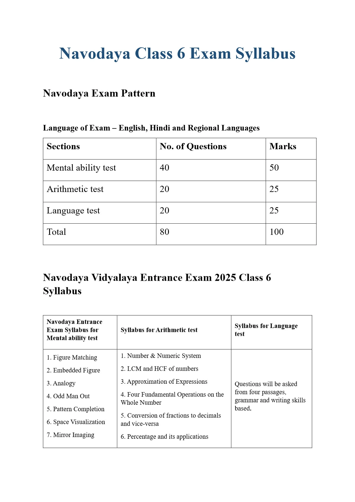 Navodaya Vidyalaya Entrance Exam Syllabus for Class 6 2025