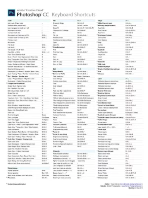 Photoshop Shortcut Keys List
