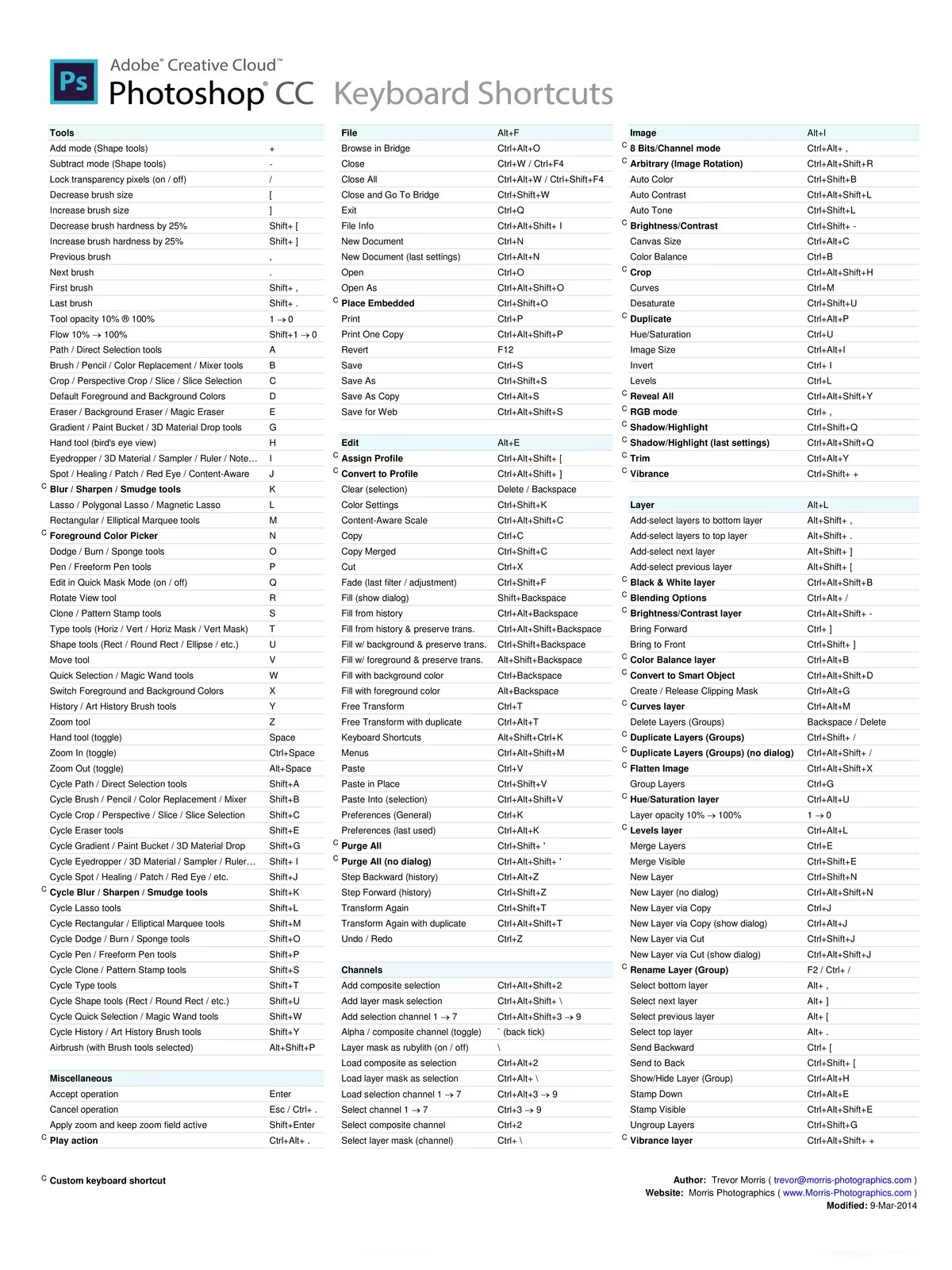 adobe photoshop shortcut keys list pdf download