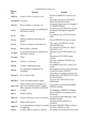 Phrasal Verbs List with Meaning and Examples