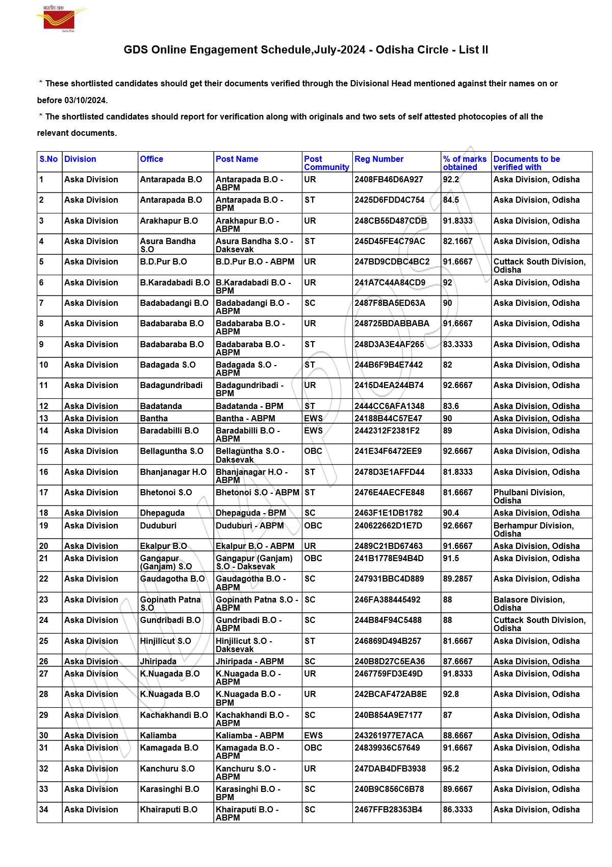 Post Office 2nd Merit List 2024