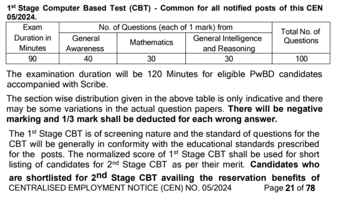 Railway Exam Syllabus 2024