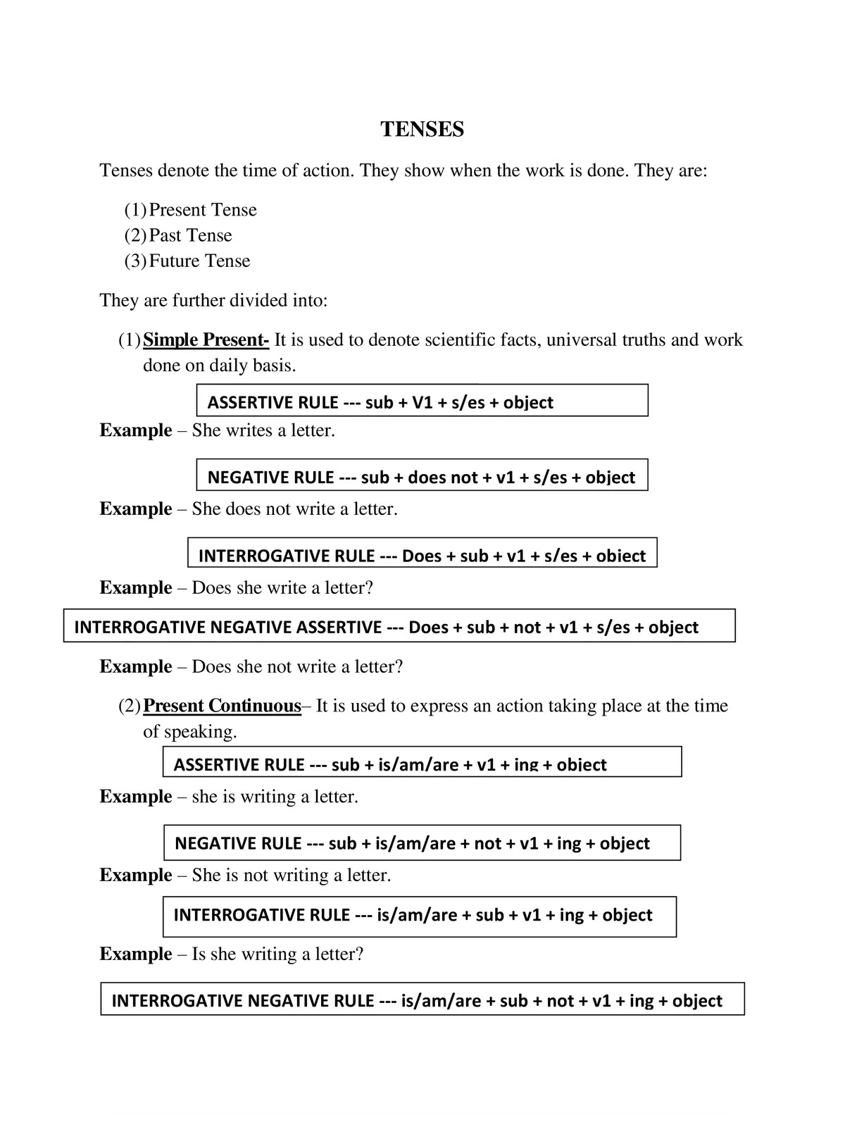 Tense Chart with Rules and Examples