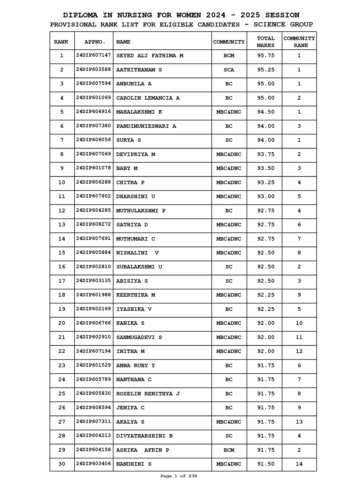 TN Paramedical Rank List 2024 to 2025