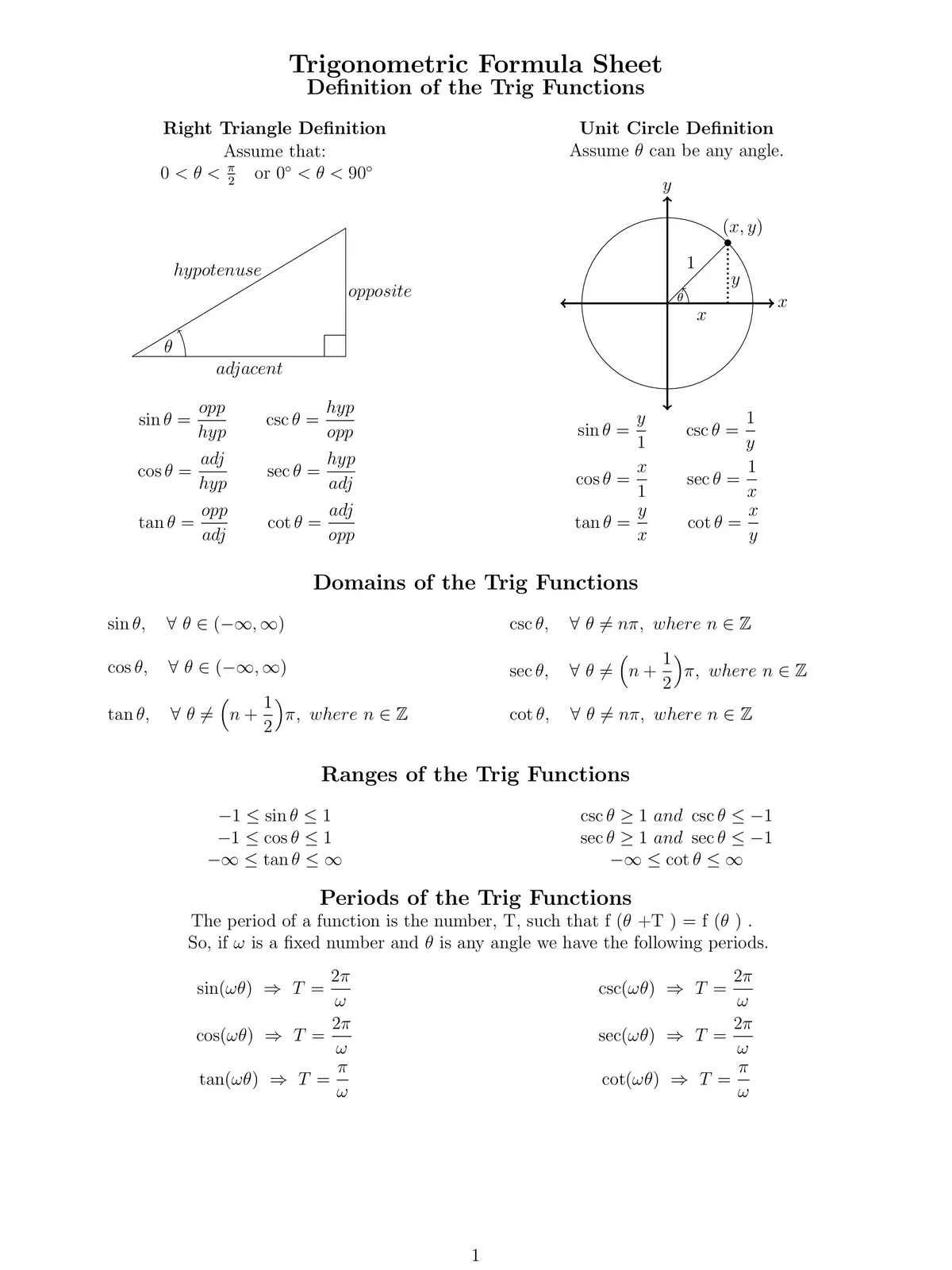 Trigonometry All Formulas List