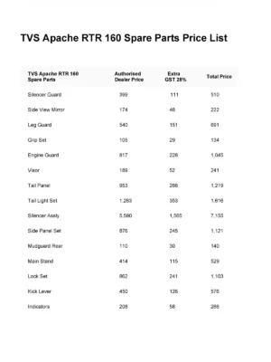 TVS Apache RTR 160 Spare Parts Price List 2024