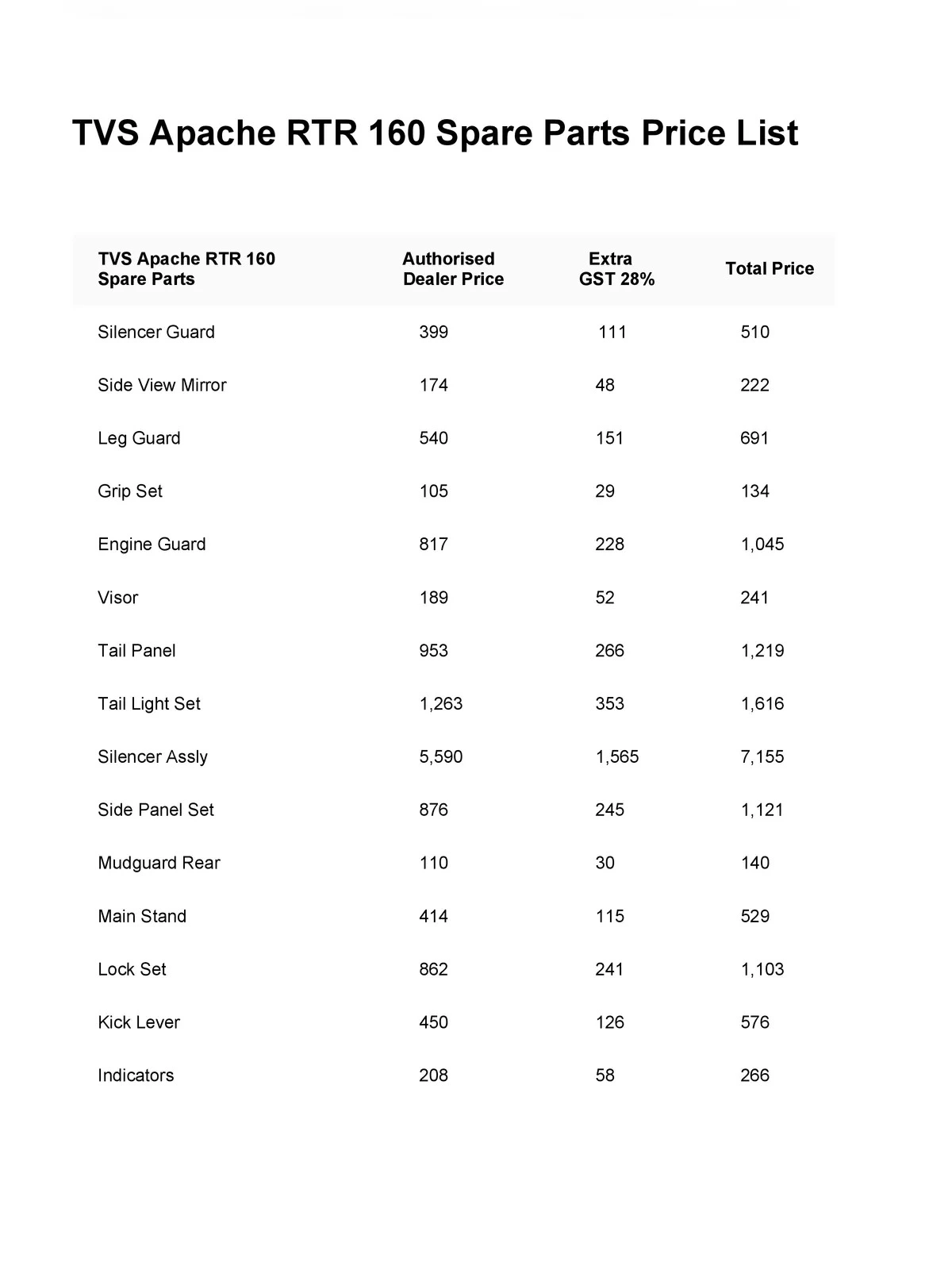 TVS Apache RTR 160 Spare Parts Price List 2024