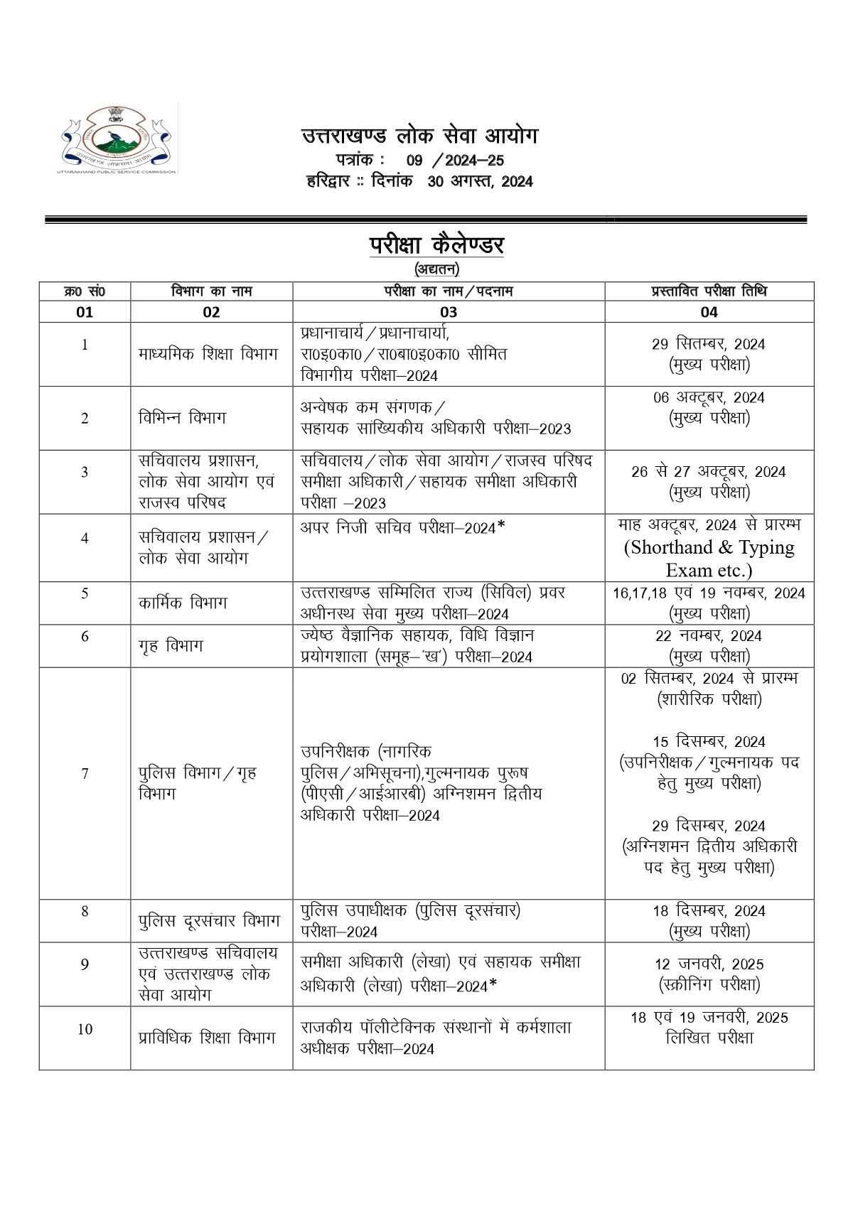 UKSSSC Exam Calendar 2024 25