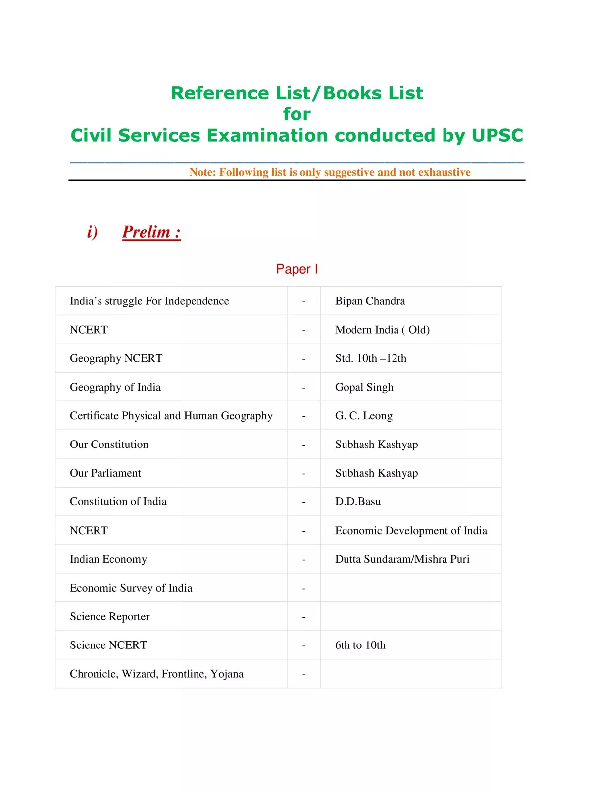 UPSC Books List [y]