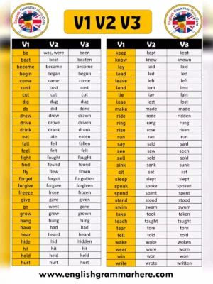 1000+ English Verb Forms v1 v2 v3 v4 v5