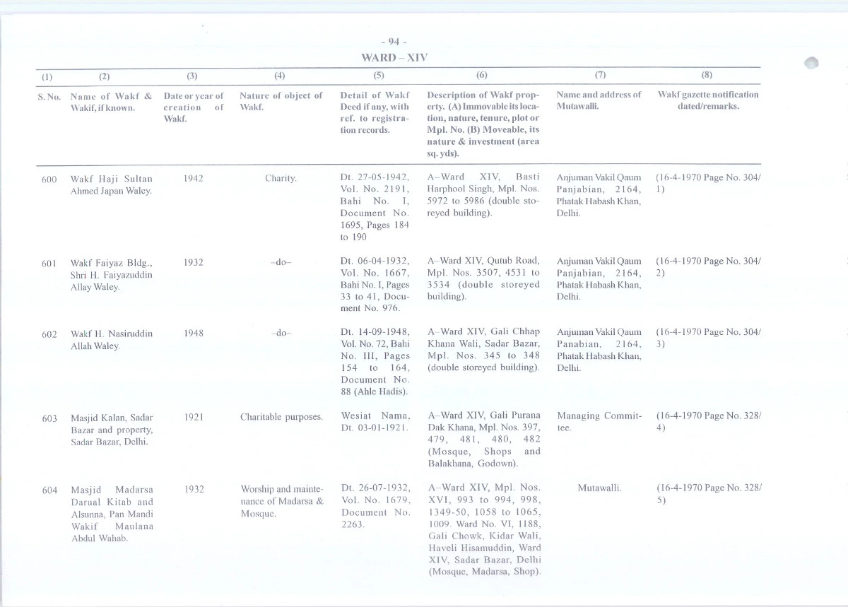 Waqf Board Property List