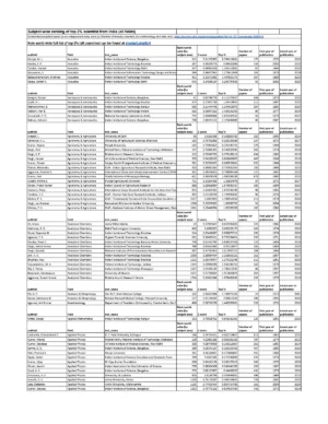 World Top 2 Percent Scientists List 2024 Stanford University