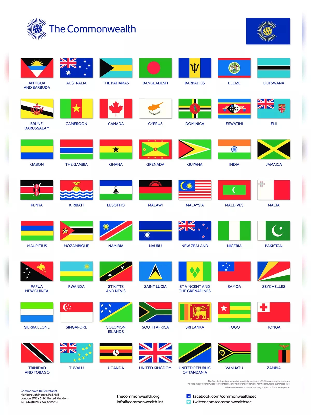 XXCXX 2024 Commonwealth Countries List