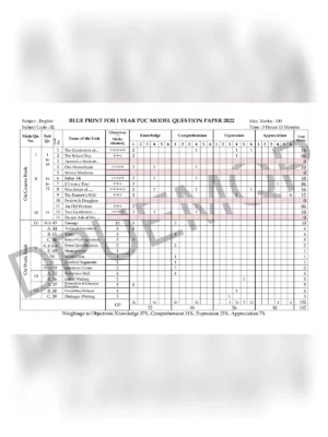 1st PUC Model Question Paper [y]