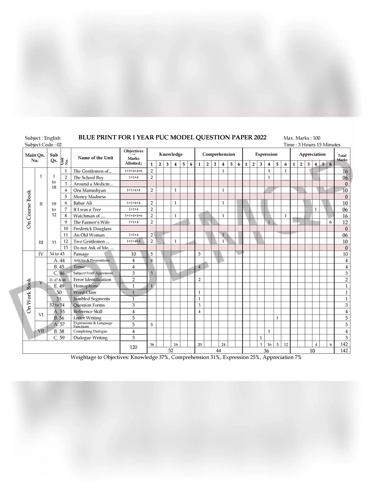 1st PUC Model Question Paper [y]