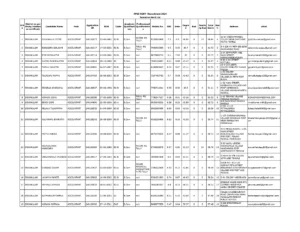 AP KGBV Merit List 2024