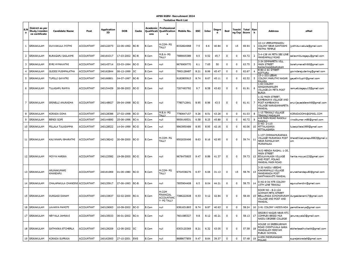 AP KGBV Merit List 2024