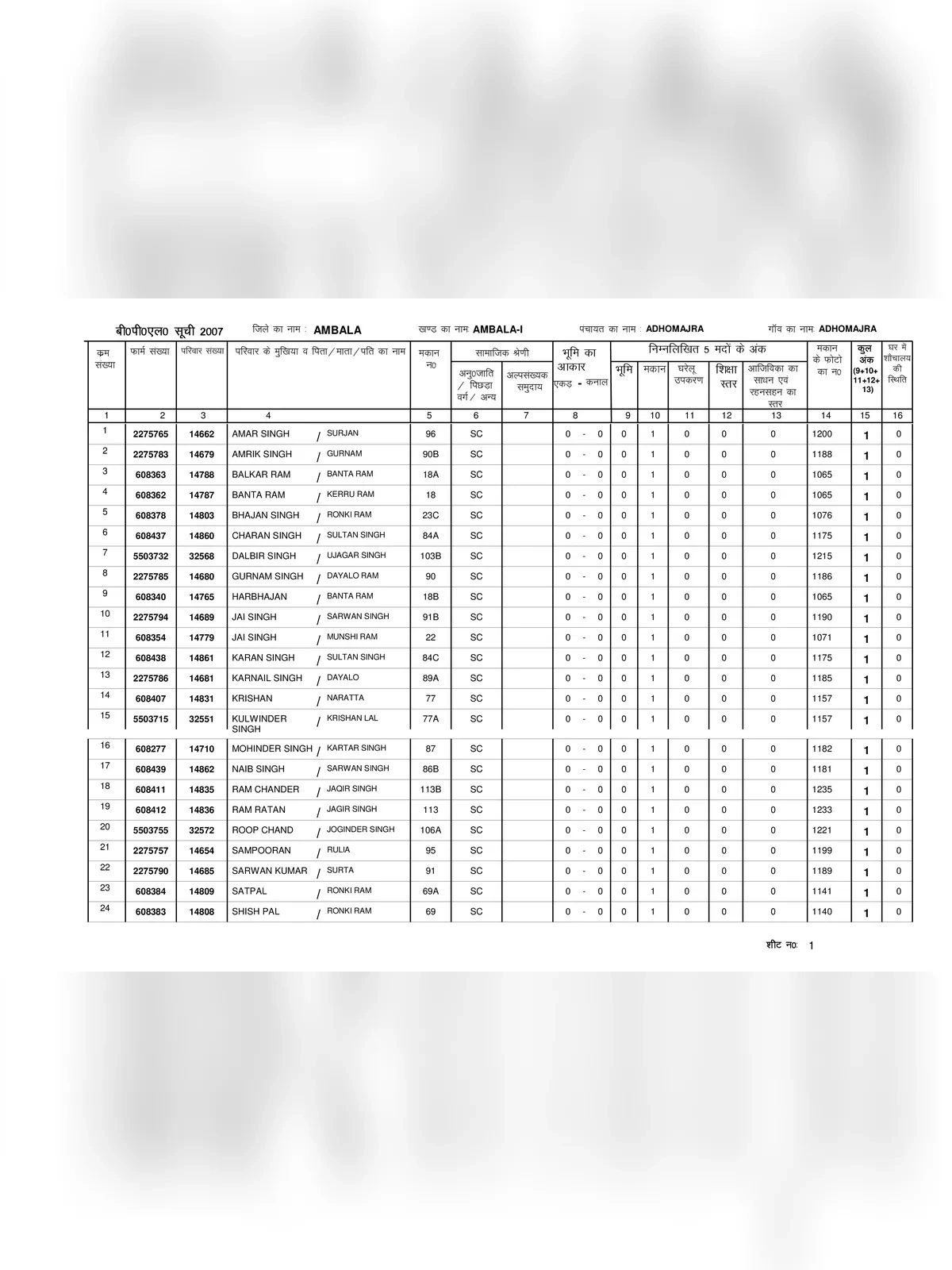 BPL List Haryana 2024