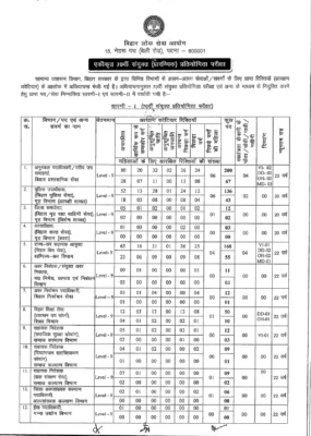 BPSC 70th Notification 2024 Out, Check Total Post, Age and Exam Date