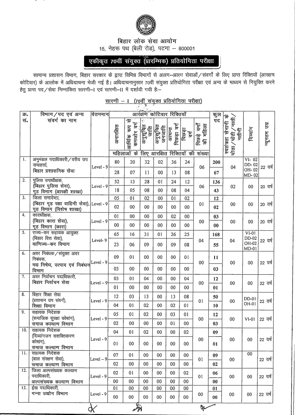 BPSC 70th Notification 2024 Out, Check Total Post, Age and Exam Date