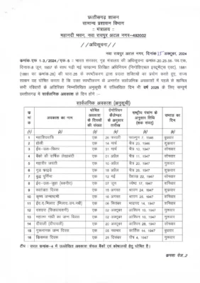 Chhattigarh Govt Holiday List 2025