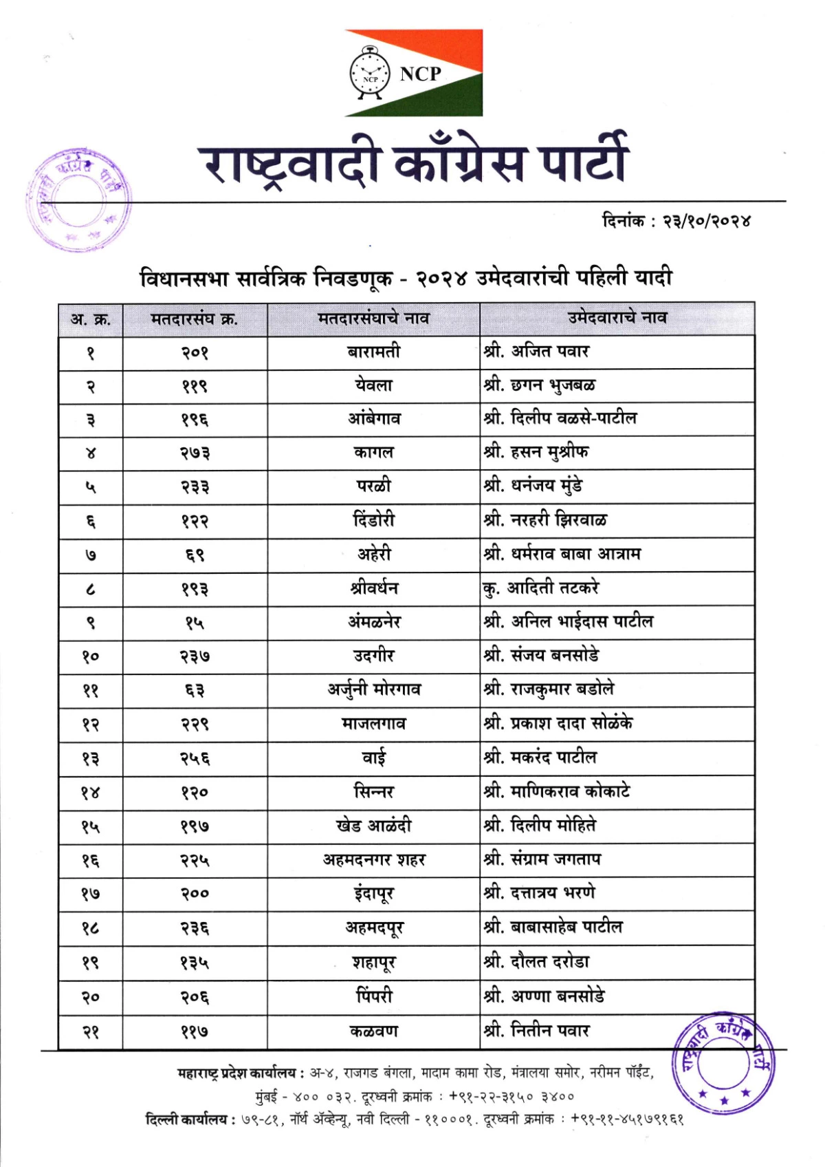 Congress Candidate List 2024 Maharashtra