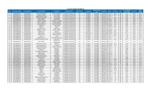 TG DSC 2024 Final Selected Candidates List