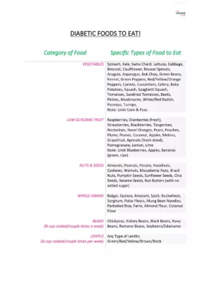 Food Chart For Diabetic Patient