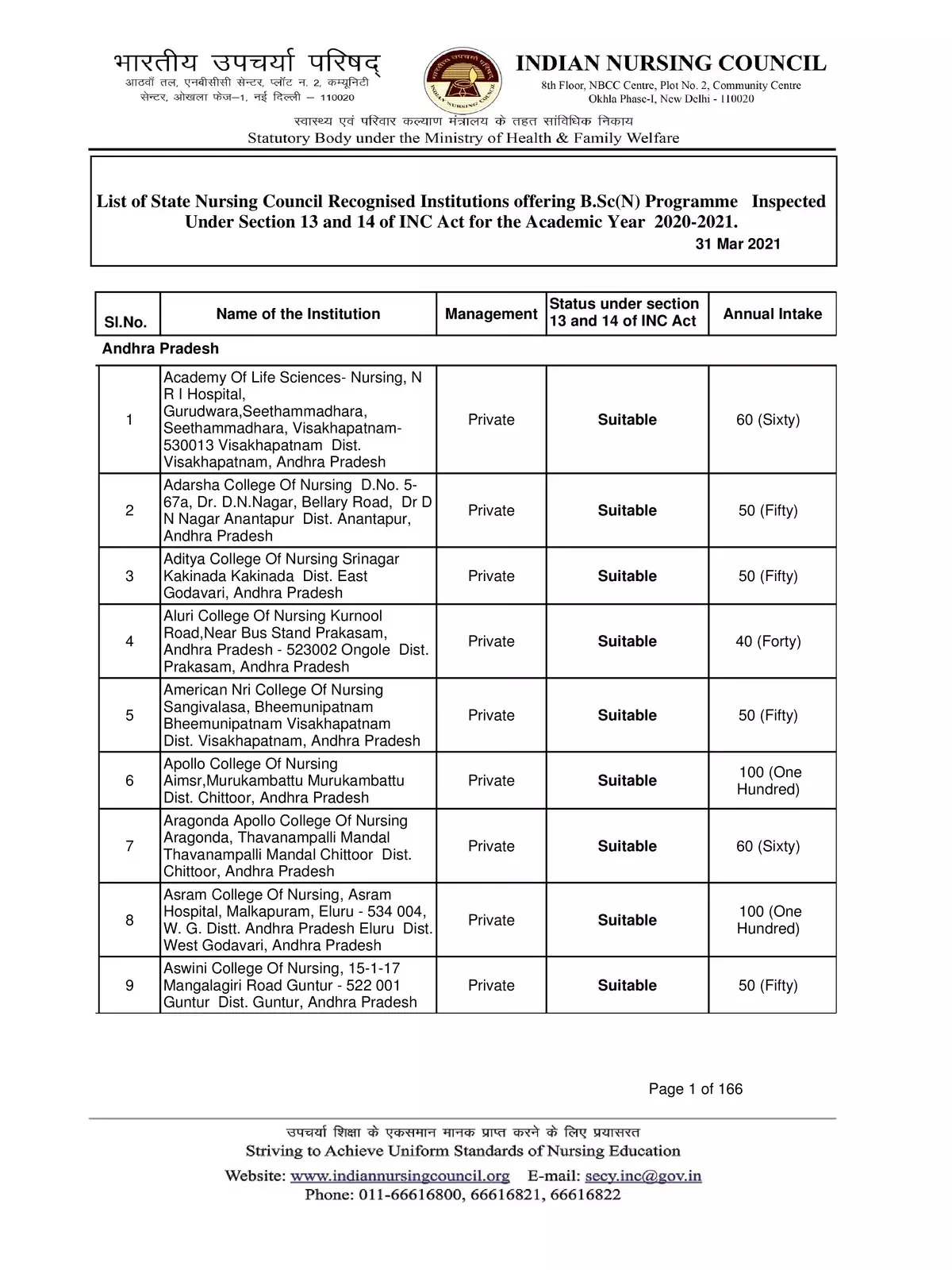 Government Nursing Colleges in Karnataka