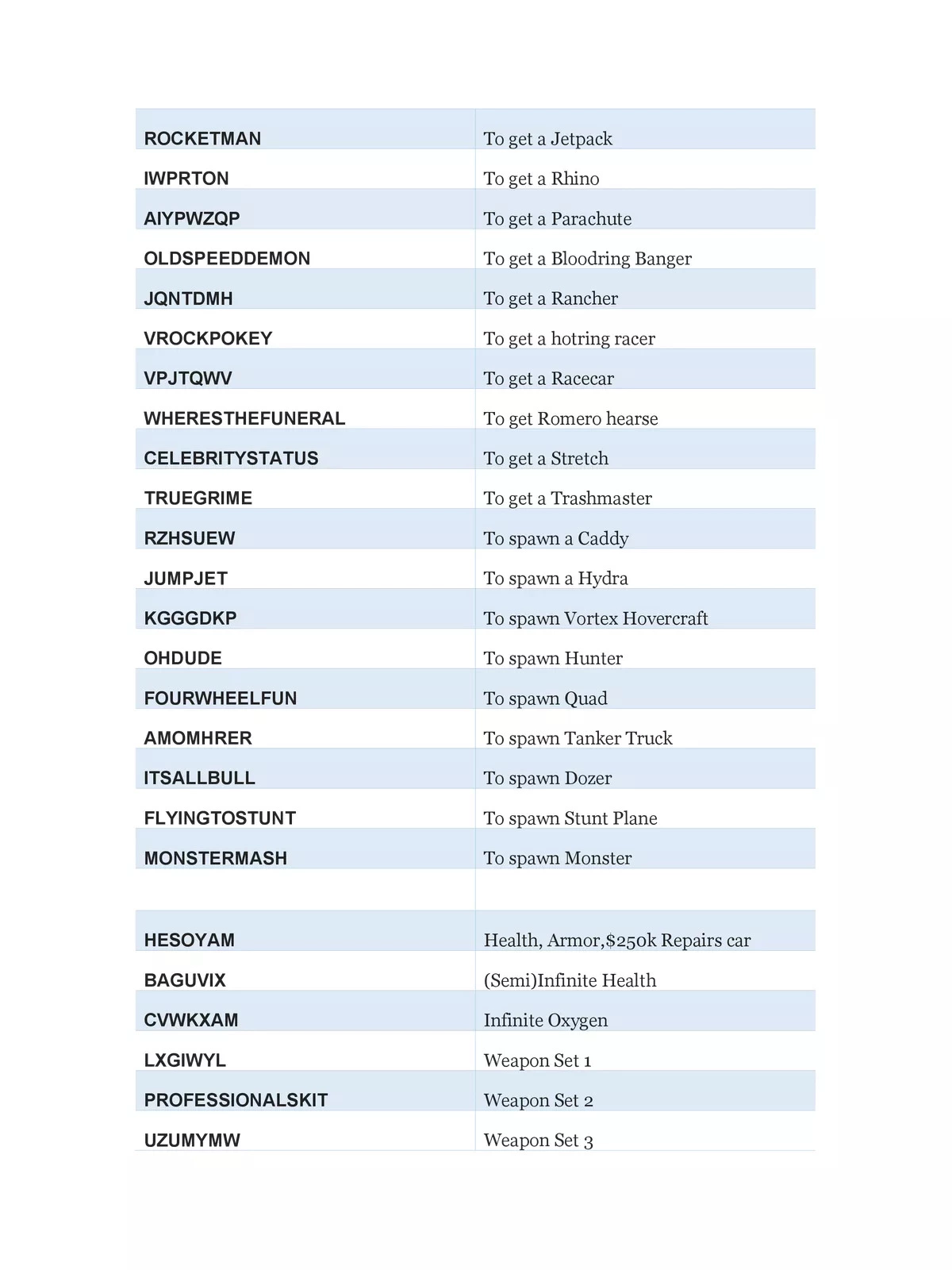 GTA San Andreas Cheat Codes