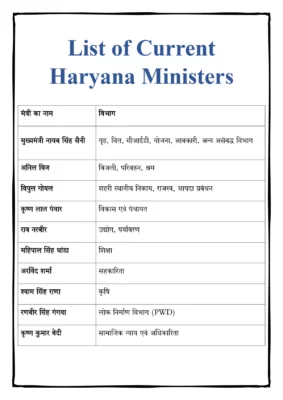 Haryana Minister List [y]