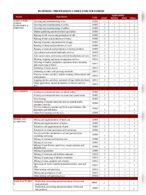 Income Tax Nature of Business Code List