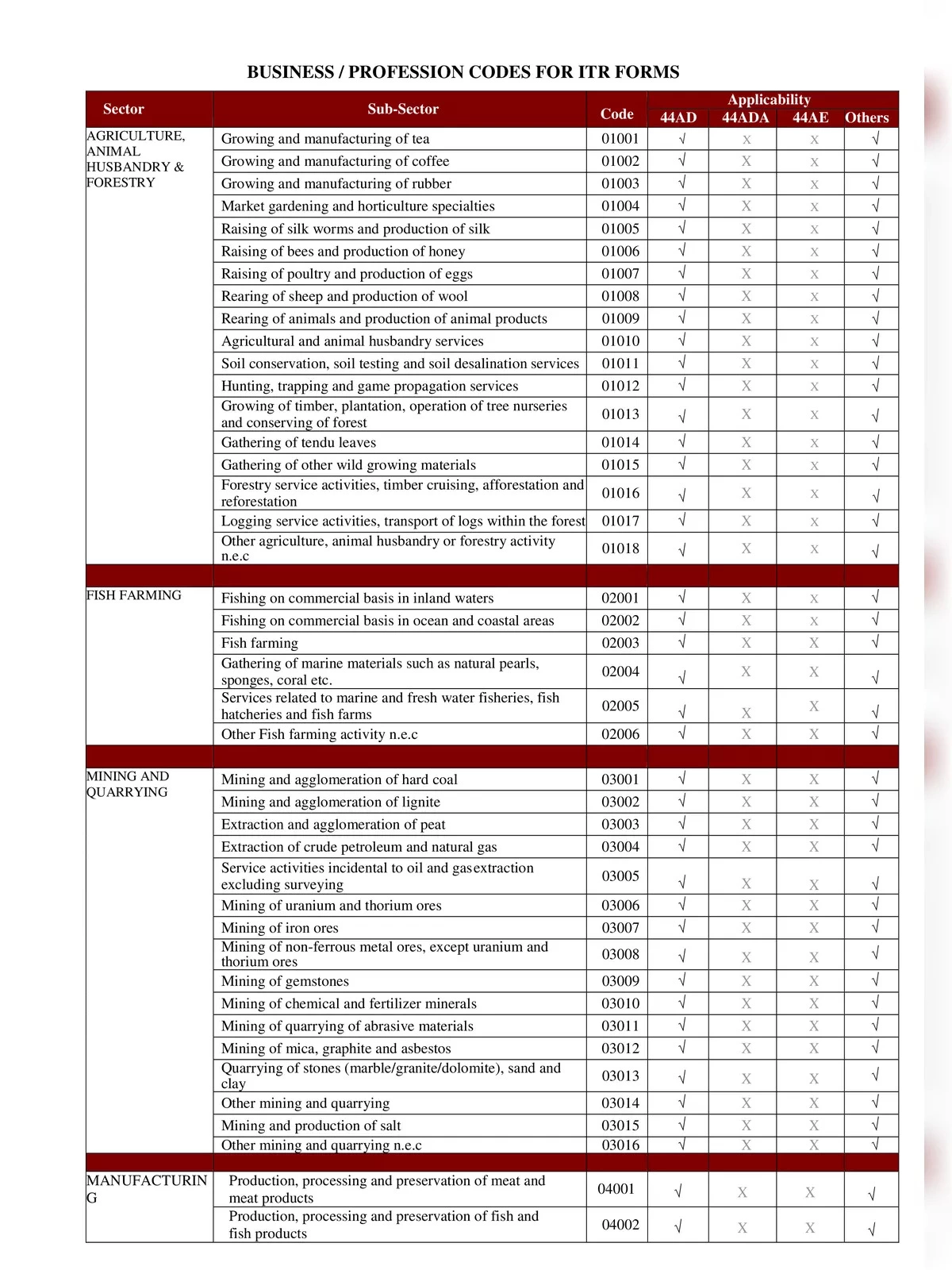 Income Tax Nature of Business Code List