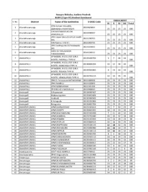 AP KGBV Merit List 2024