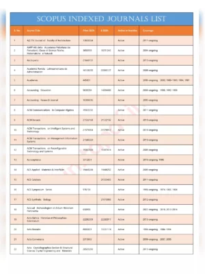 List of Scopus Indexed Journals 2024